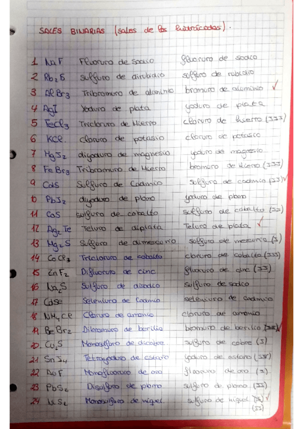 Miniatura del documento Formulacion-Sales-binarias.pdf