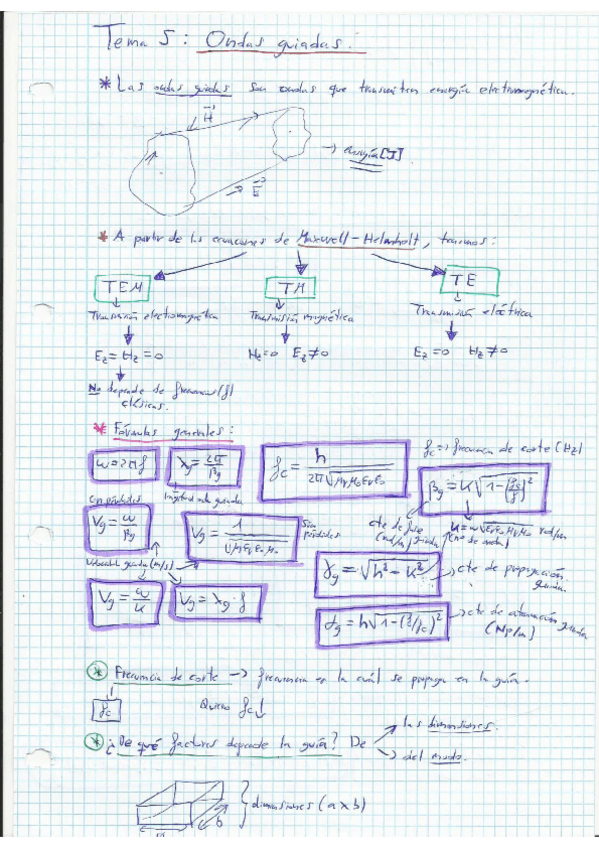 Miniatura del documento Campos_y_Ondas.pdf