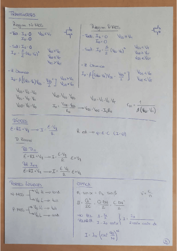 Miniatura del documento FISICA - Formulari Parcial (Electronica i Ones).pdf
