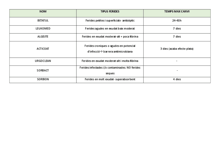 Miniatura del documento classificacio-aposits-cures-postoperatori.pdf