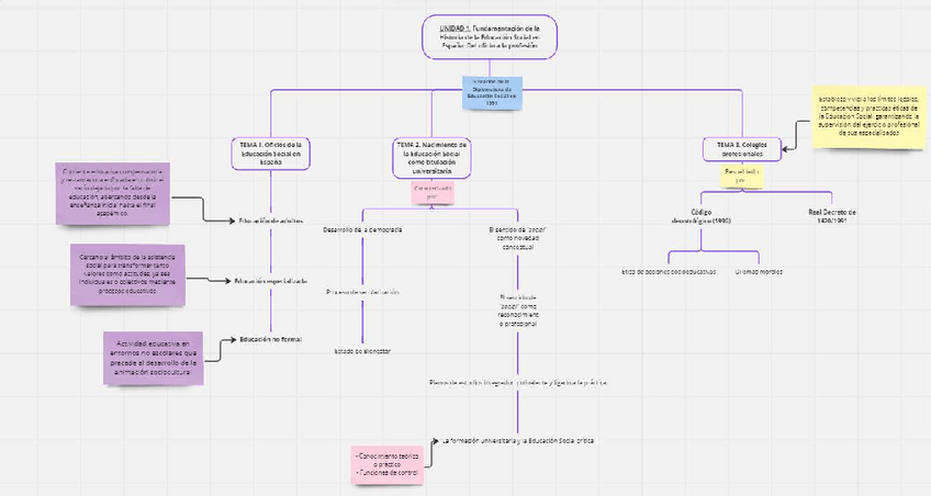 Miniatura del documento MAPAS-CONCEPTUALES.pdf