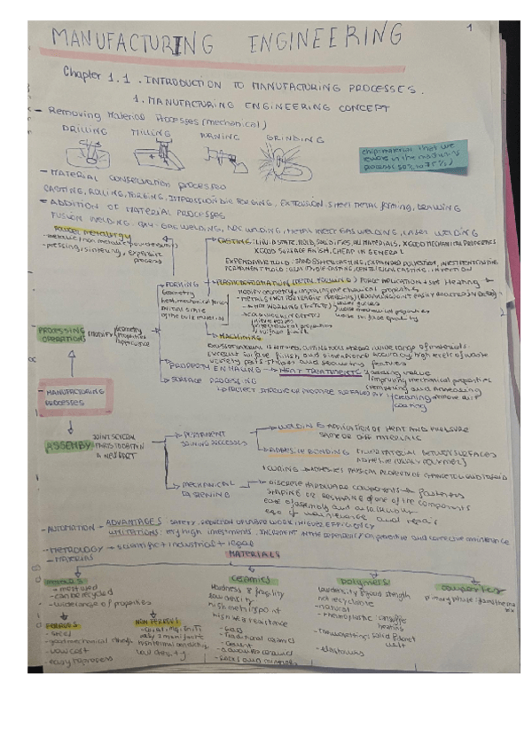 Miniatura del documento 1.1-and-1.2-Manufacturing-engineering.pdf