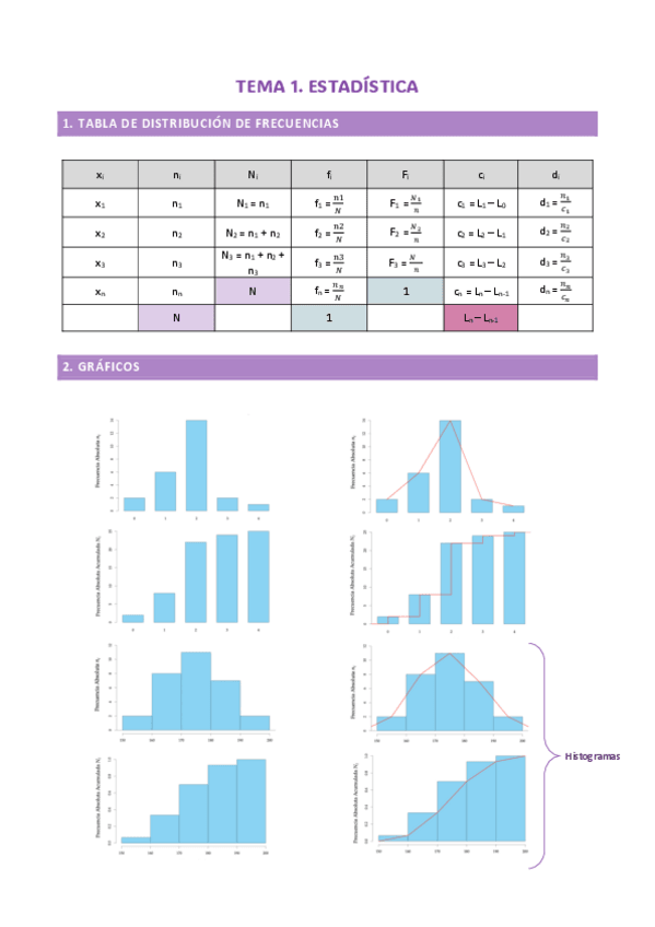 Miniatura del documento MatematicasTema-1ESTADISITCA.pdf