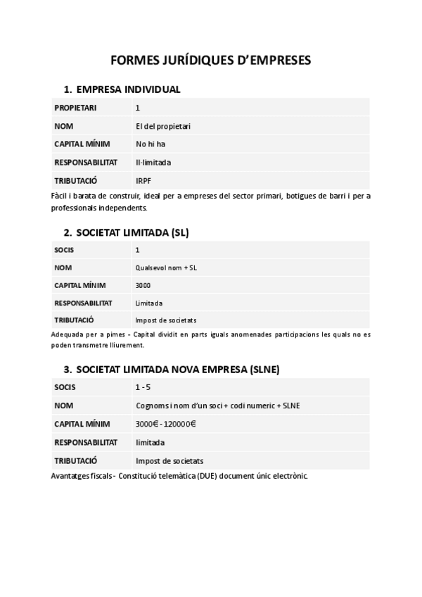 Miniatura del documento TEMA-2-Formes-juridiques-dempreses.pdf