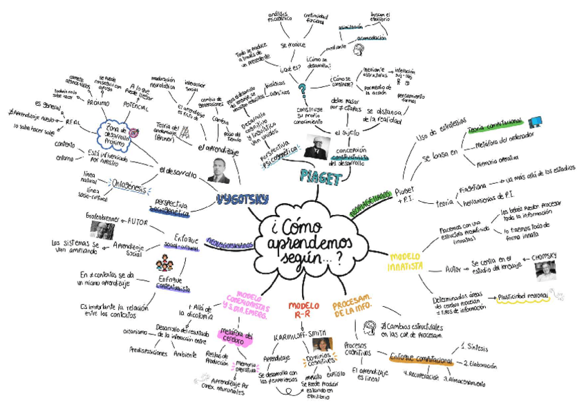 Miniatura del documento Teorias-del-aprendizaje.pdf