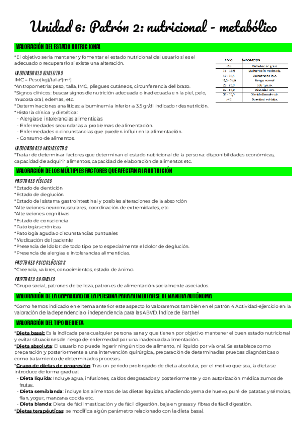 Miniatura del documento Unidad-6-Patron-2-nutricional-metabolico.pdf