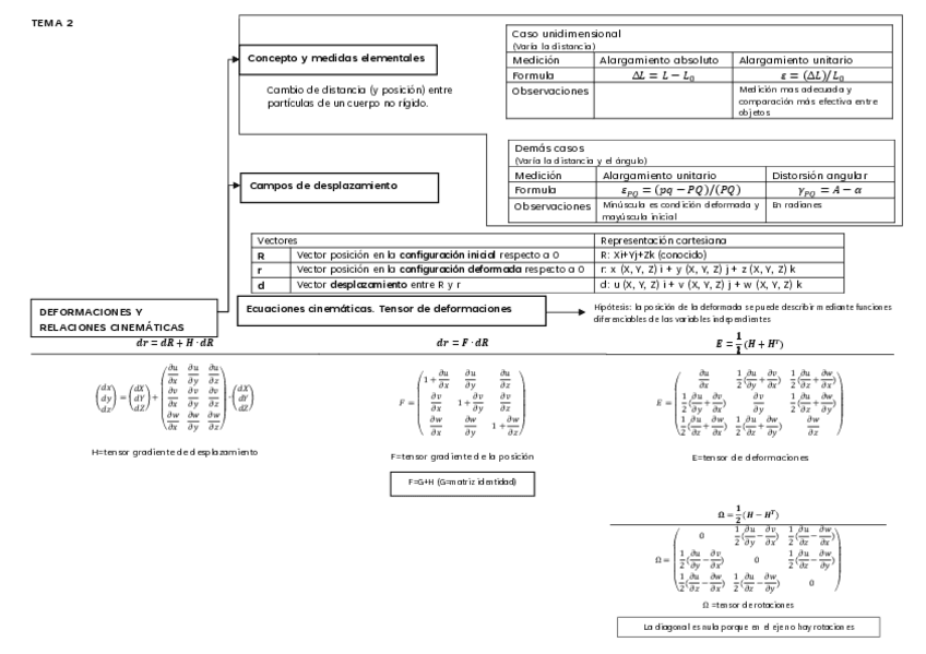 Miniatura del documento ESQUEMASTEMA-2.pdf
