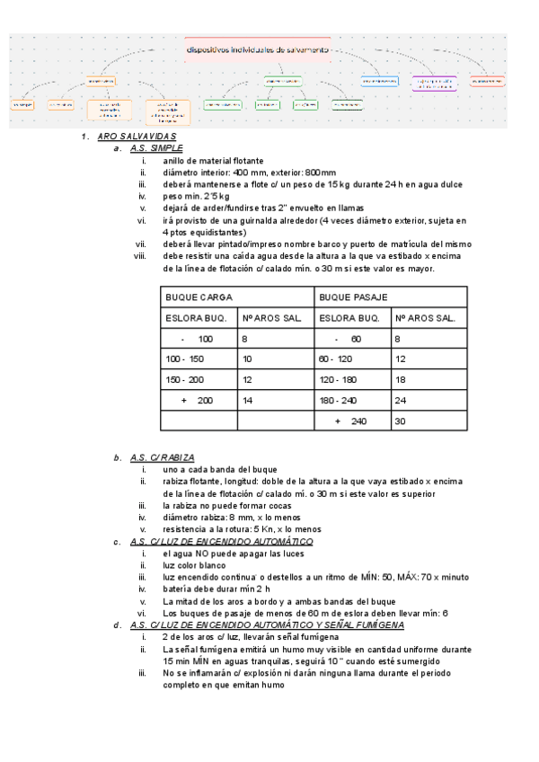 Miniatura del documento dispositivos-individuales-de-salvamento.pdf