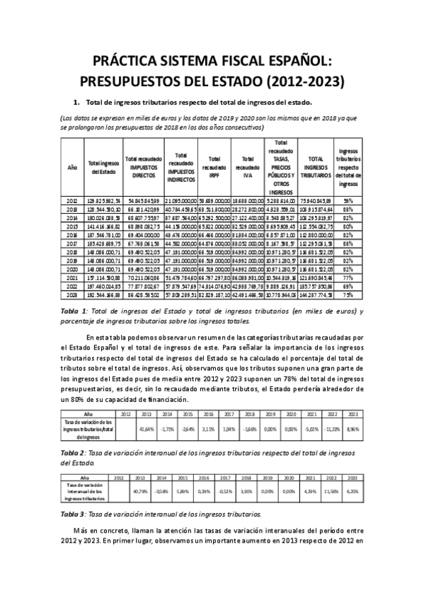 Miniatura del documento PRACTICA-SISTEMA-FISCAL-ESPANOL.pdf