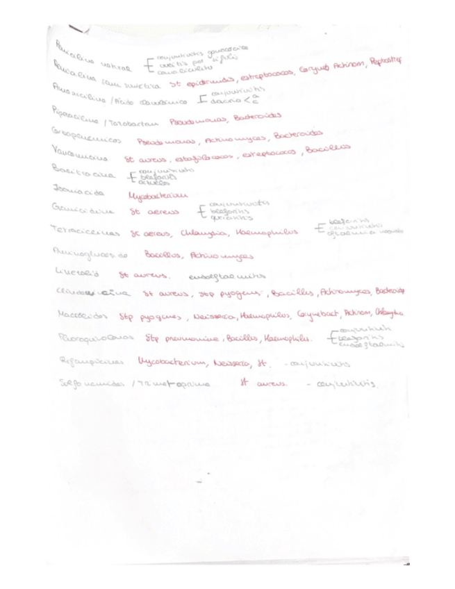 Miniatura del documento Farmacos-antibacterianos-sobre-que-y-como-actuan.pdf