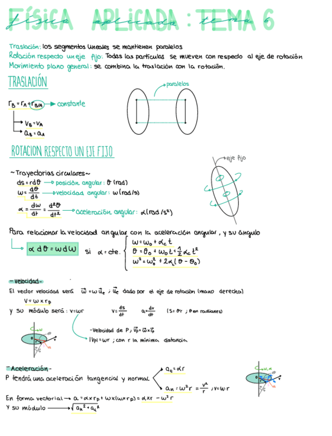 Miniatura del documento ResumenFormulario-Tema-6.pdf