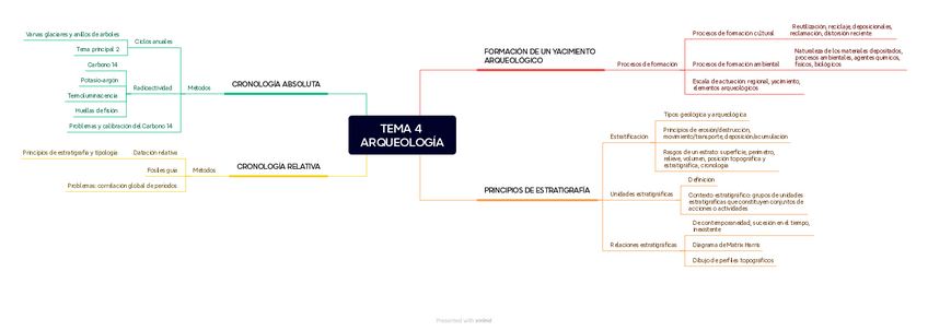 Miniatura del documento TEMA-4-ARQUEOLOGIAMAPAMENTAL.pdf