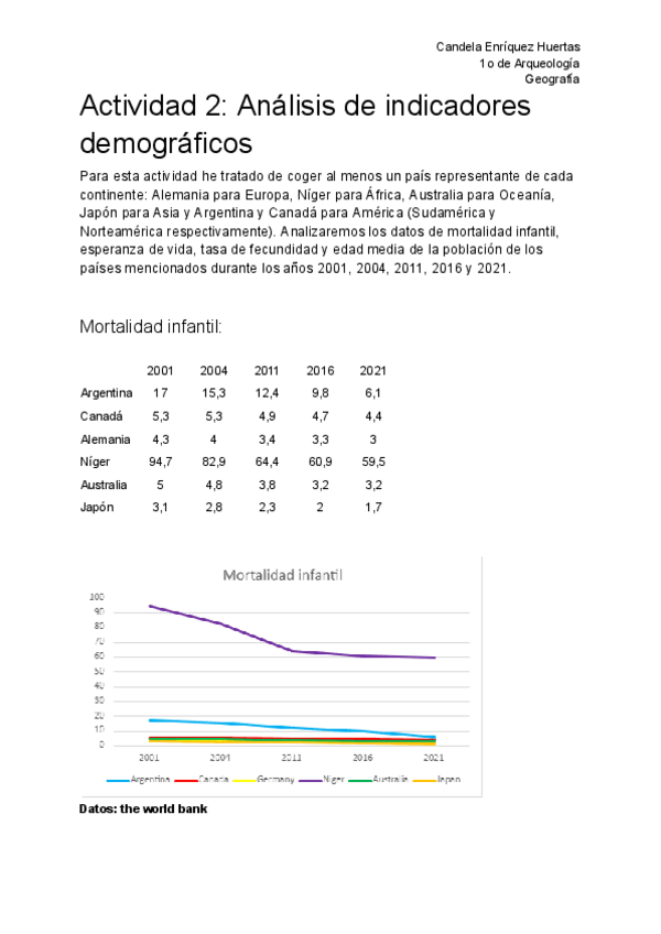 Miniatura del documento GEOGRAFIA-Analisis-de-indicadores-demograficos.pdf
