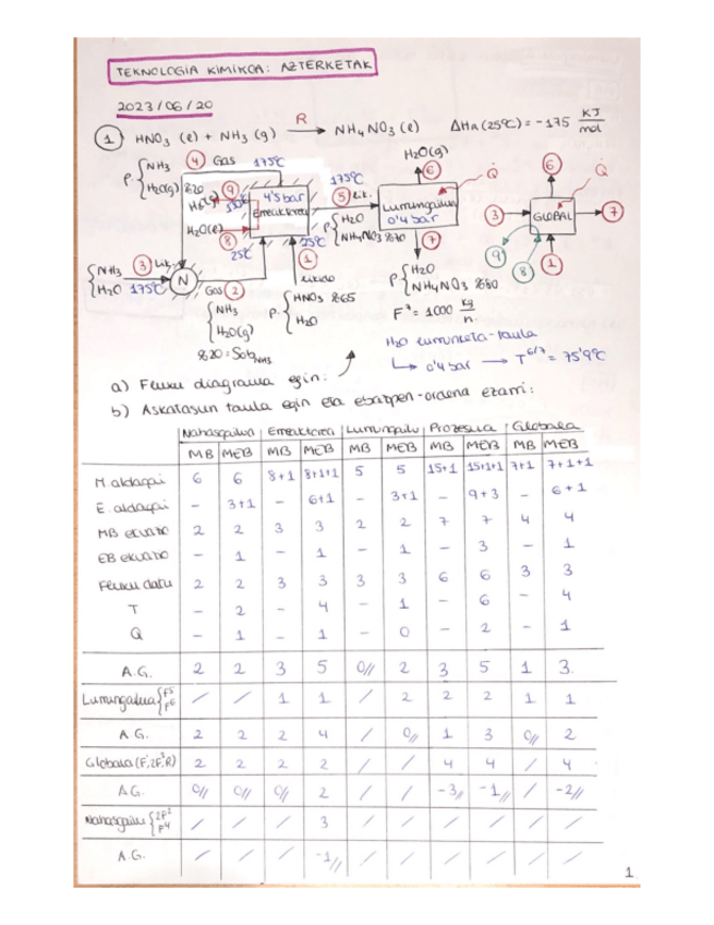 Miniatura del documento AZTERKETAK.pdf
