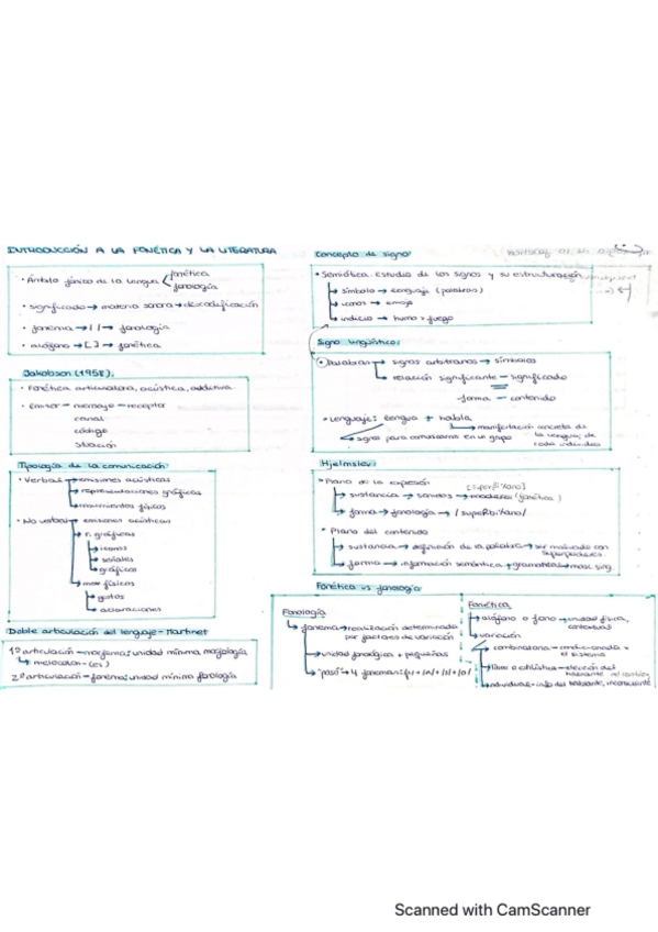 Miniatura del documento esquemas-fonetica-y-fonologia.pdf