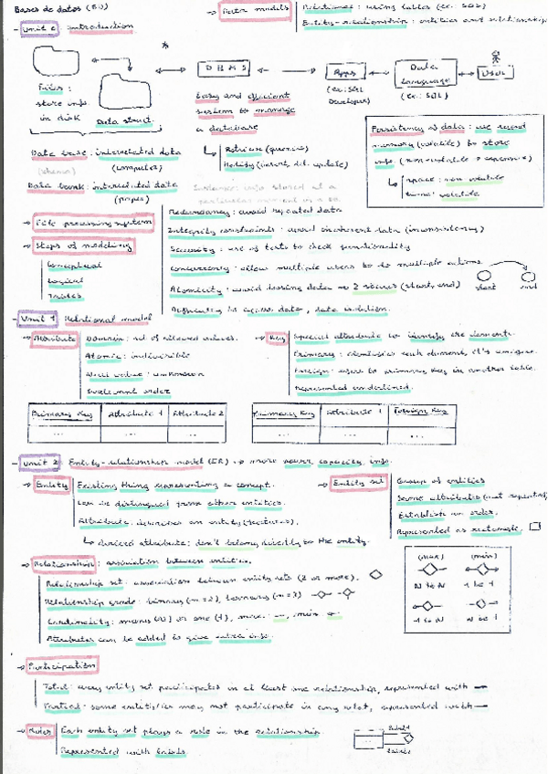 Miniatura del documento Bases-de-datos-1.pdf