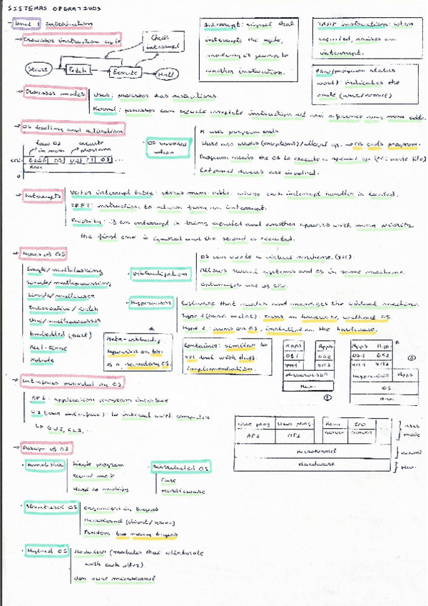 Miniatura del documento Sistemas-operativos-1.pdf
