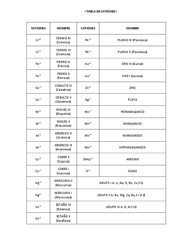 Miniatura del documento TABLA-DE-AYUDA-CATIONES-Y-ANIONES.pdf