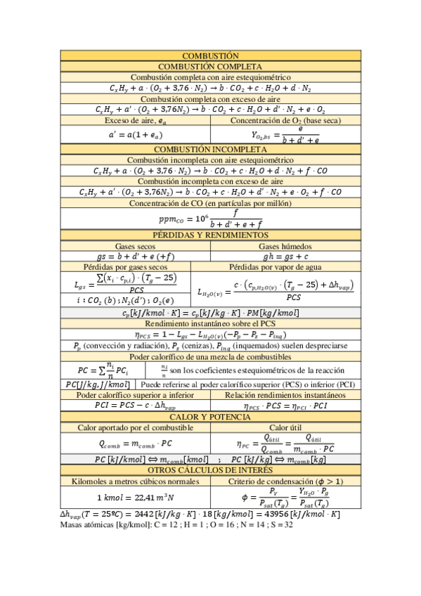 Miniatura del documento Formulario--Tablas-ITER.pdf