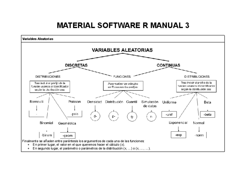 Miniatura del documento MATERIAL-SOFTWARE-R-MANUAL-3.pdf