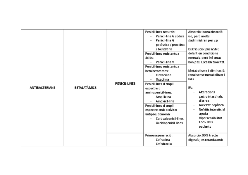 Miniatura del documento TAULA-ANTIBACTERIANS-I-ANTIMICOBACTERIANS.pdf