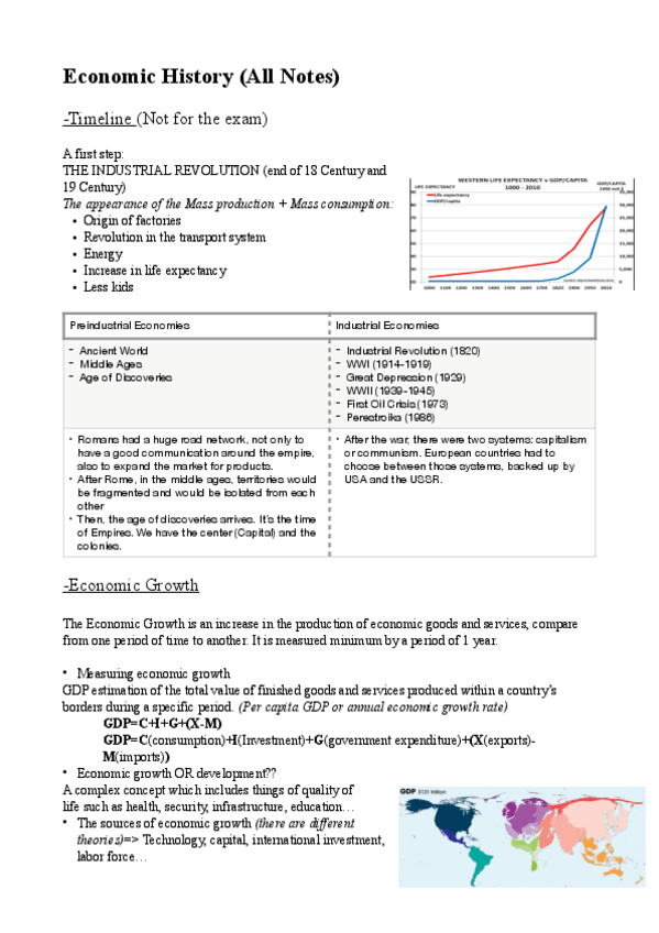 Miniatura del documento Economic-History-Notes.pdf
