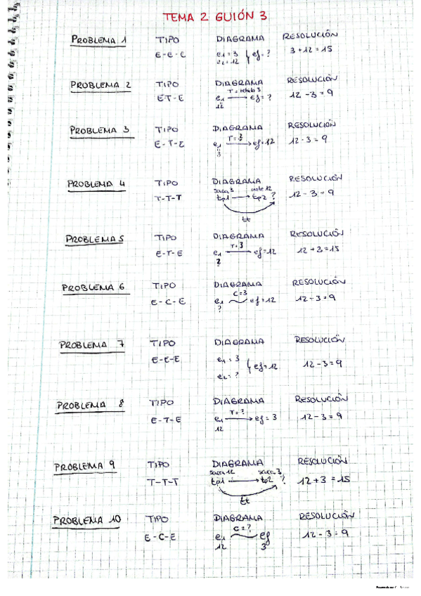 Miniatura del documento Tema 2 guión 3 resuelto.pdf