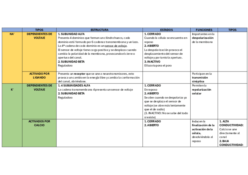 Miniatura del documento CANALES.pdf