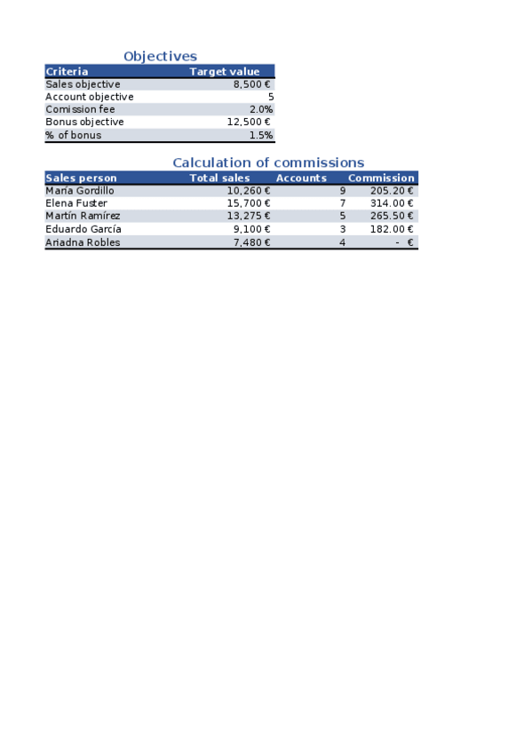 Miniatura del documento 4.-Logical-Functions.xlsx
