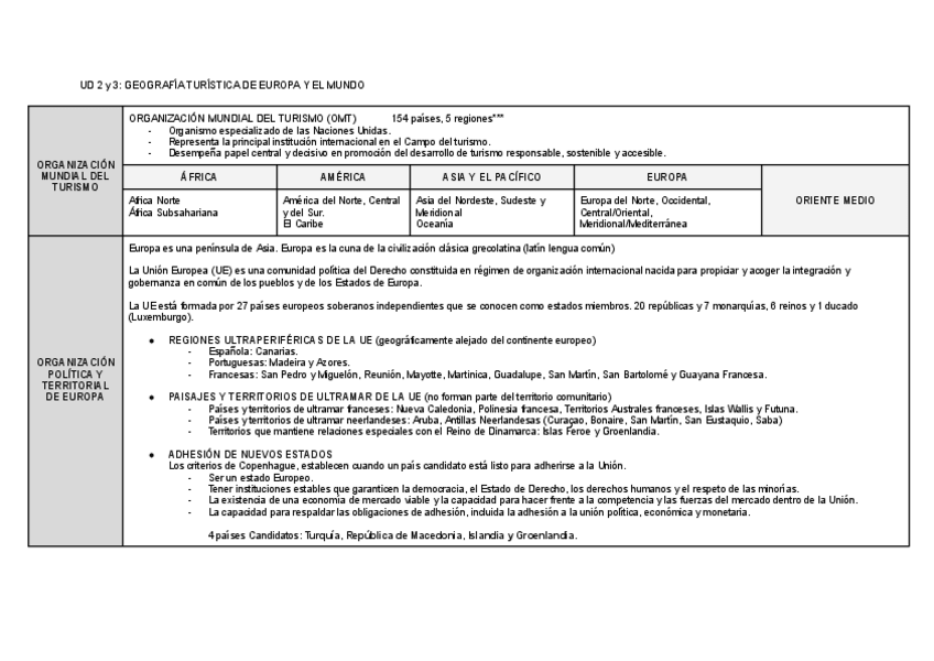Miniatura del documento UD-2-y-3-GEOGRAFIA-TURISTICA-DE-EUROPA-Y-EL-MUNDO.pdf