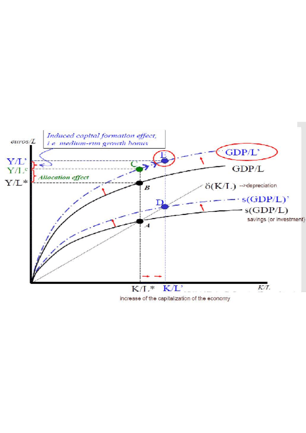 Miniatura del documento solow-model.pdf