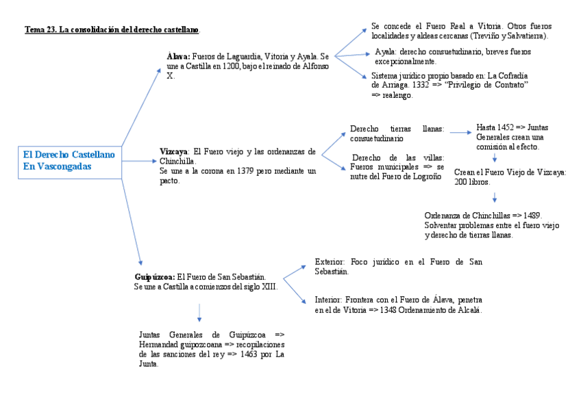 Miniatura del documento Tema-23-esquema.pdf