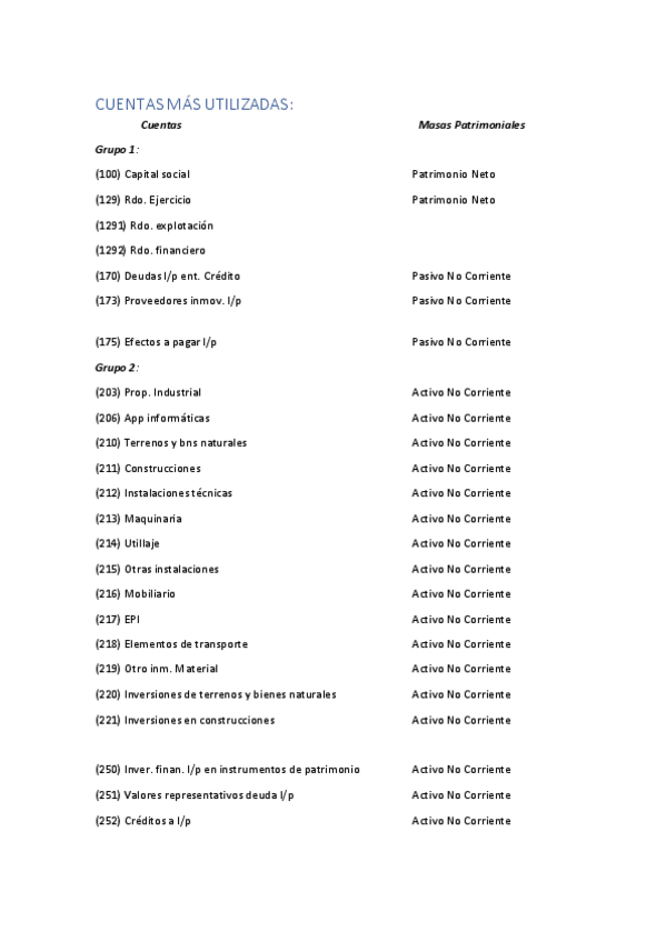 Miniatura del documento CUENTAS-MAS-UTILIZADAS.pdf