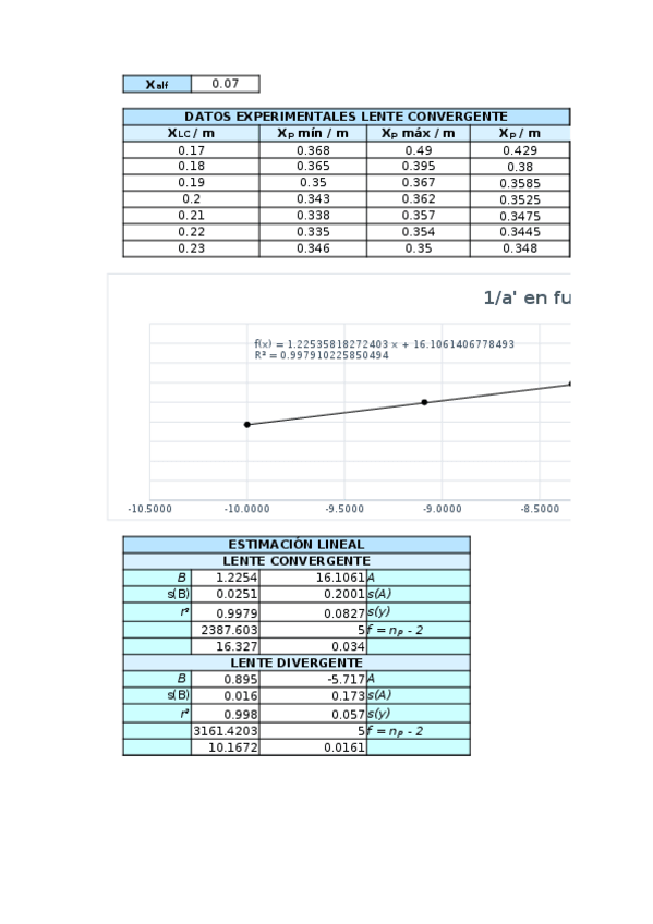 Miniatura del documento focal-de-lentes-delgadas.xlsx