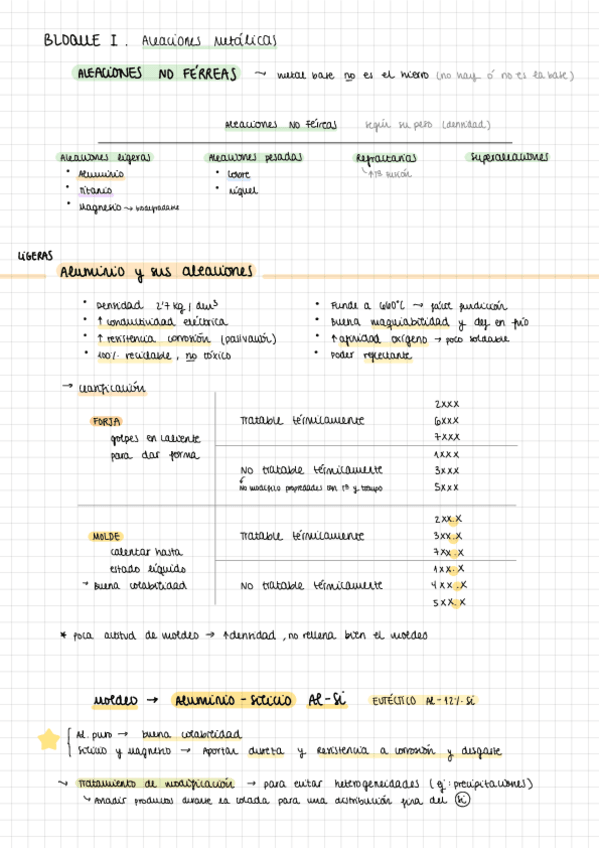 Miniatura del documento 1.4.-Resumen-Aleaciones-No-Ferreas.pdf