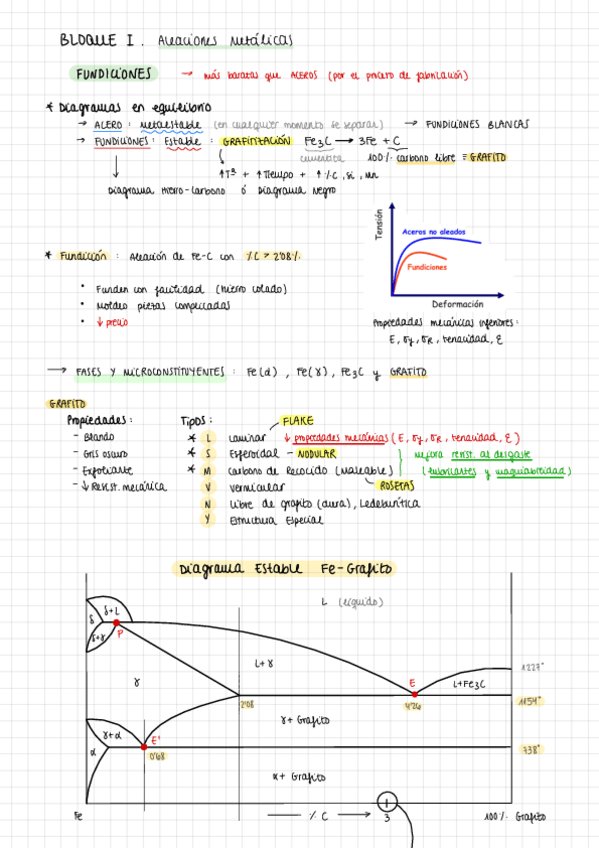 Miniatura del documento 1.2.-Resumen-Fundiciones.pdf