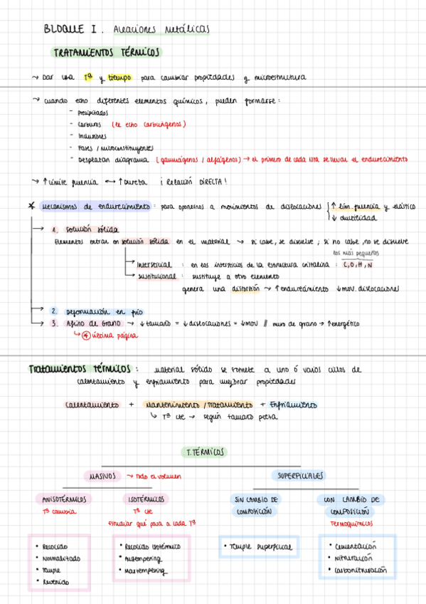 Miniatura del documento 1.3.-Resumen-Tratamientos-Termicos.pdf