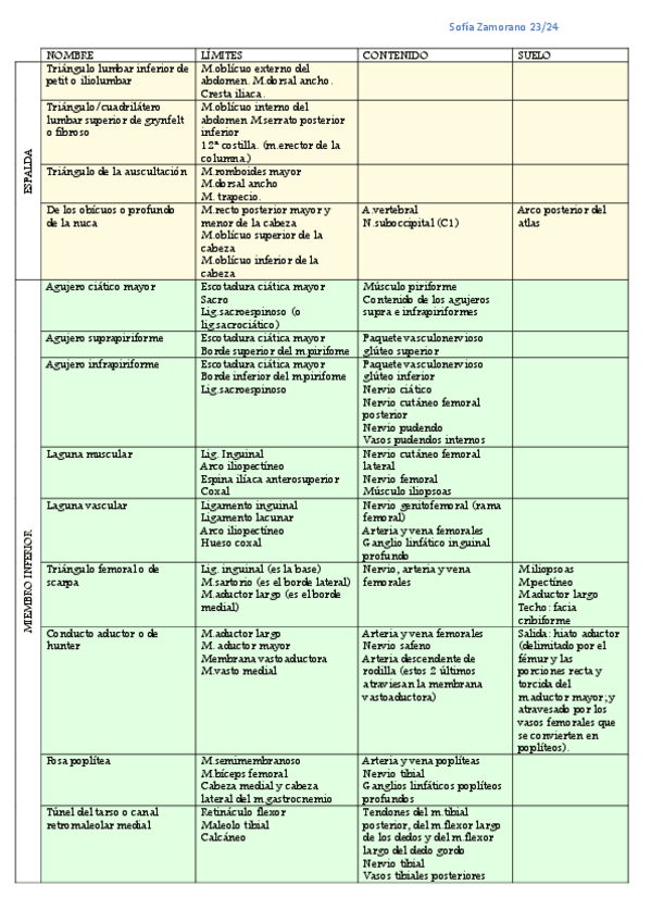 Miniatura del documento Espacios-topograficos.pdf