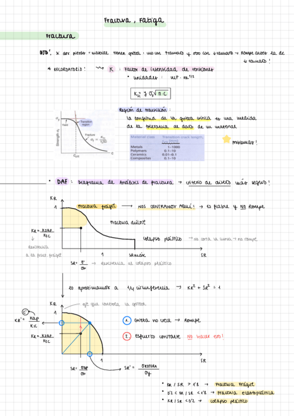 Miniatura del documento 5.2.-Resumen-Fatiga-Fractura-Corrosion.pdf