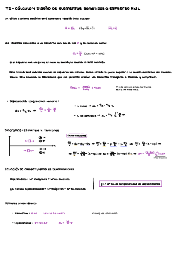 Miniatura del documento t2 - esfuerzo axil.pdf