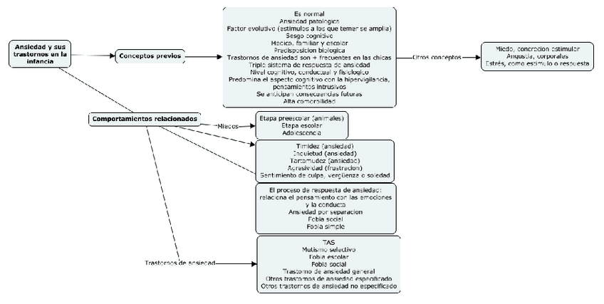 Miniatura del documento Ansiedad.-Esquema.pdf