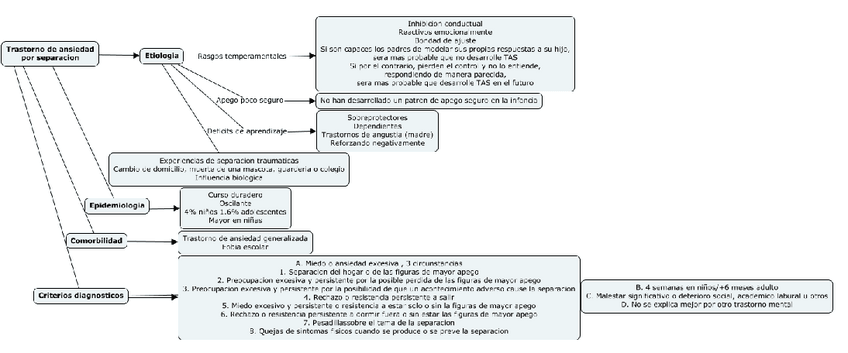 Miniatura del documento T.-Ansiedad-por-separacion.-Esquema.pdf