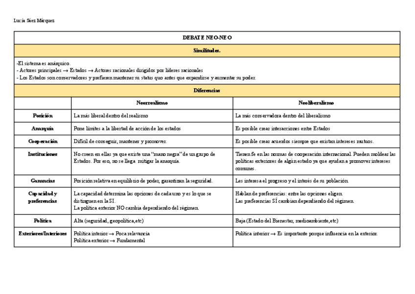 Miniatura del documento TABLA-RESUMEN-DEBATE-NEO-NEO.pdf
