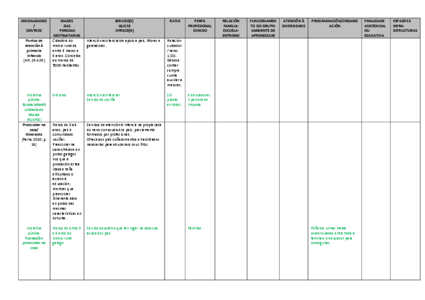 Miniatura del documento Cuadro-2-de-infancia.pdf