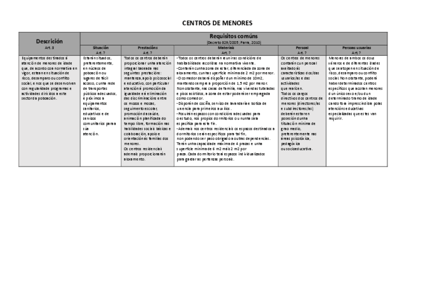 Miniatura del documento Cuadro-de-centro-de-MENORES.pdf