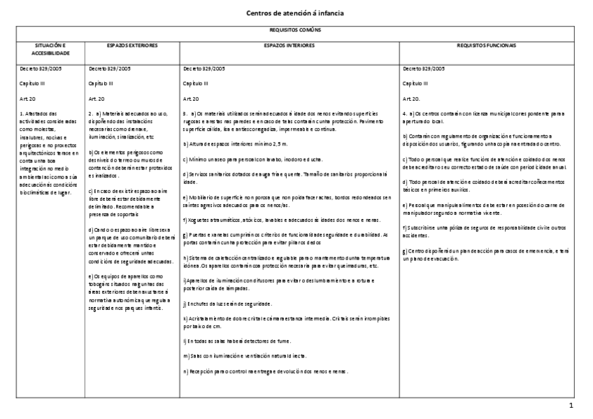 Miniatura del documento Cuadro-de-INFANCIA.pdf