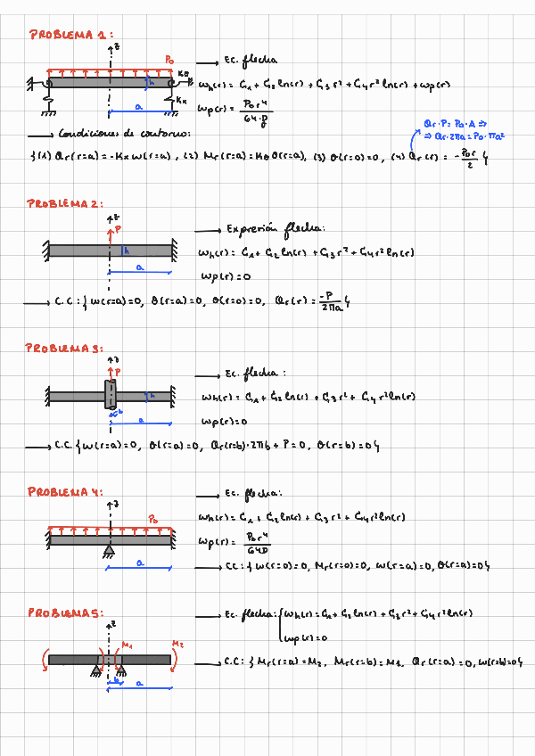 Miniatura del documento Resumen-Flecha-y-CC-de-Placas.pdf