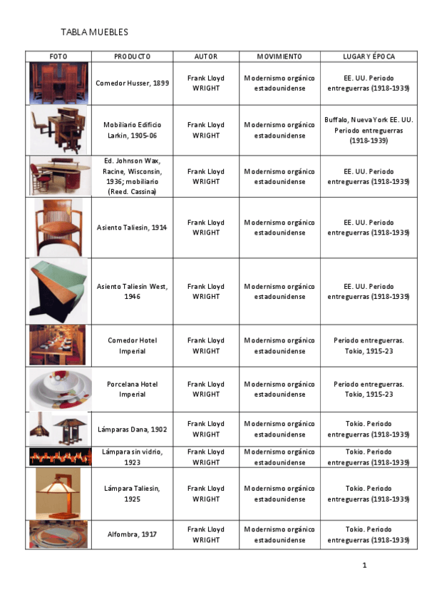 Miniatura del documento Tabla-mobiliario-2o-examen.pdf