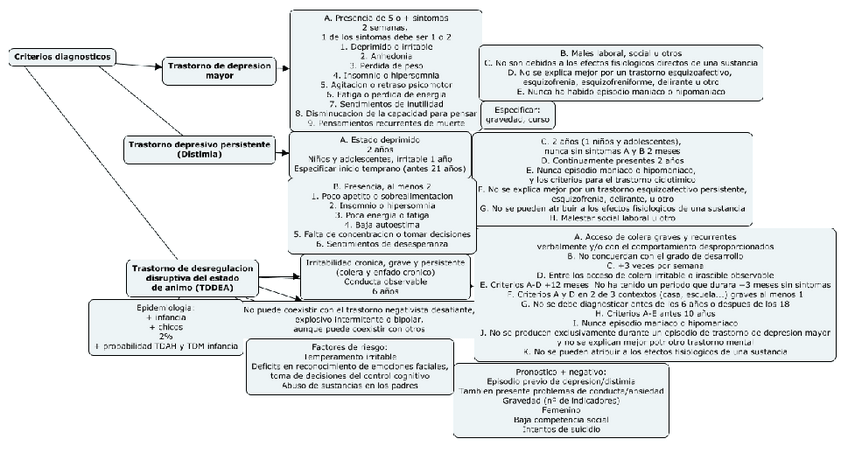 Miniatura del documento Criterios-depresion.-Esquema.pdf