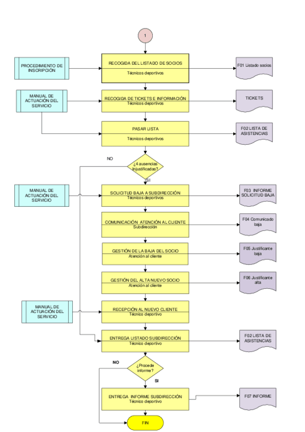 Miniatura del documento Solucion-tarea-individual-2.1.-Procedimiento-actividades-acuaticas.pdf